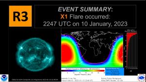 R3 Strong radio blackout/ D-rap/GOES SUVI imagery