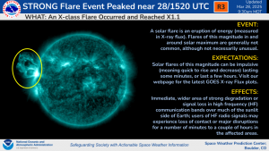 R3 Flare on 28 March