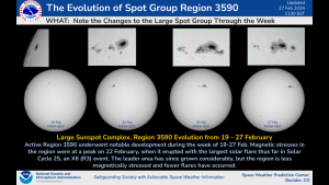 Changes to Sunspot Group 3590