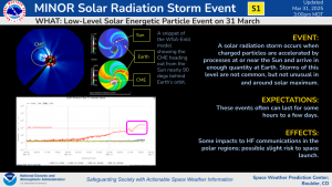 S1 Storm on 31 March