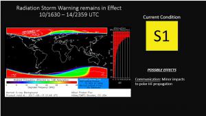 S1 Warning/D-Rap model chart