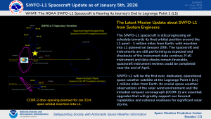 NOAA SWFO-L1 Update as of January 5th, 2026