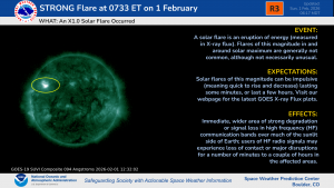 GOES-19 Image of solar flare in NE (Upper Left) quadrant of Sun