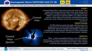 image of coronal hole and coronagraph image of CME