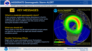 G2 Key Messages and Aurora Forecast Ovation Model