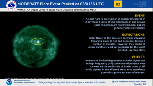 A class M9.5 (R2-Moderate) solar flare occurred at 01:36 UTC on 03 June 2026.