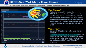 Solar Wind Data and Display Changes