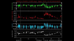 High speed stream signature reflected in data from the STEREO spacecraft.