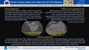 G2-G3 Watches for 1-2 Sep; What to Know