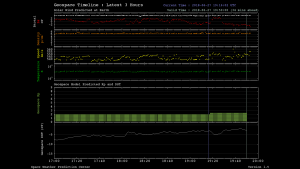 Output from SWPC/UMich Geospace Model