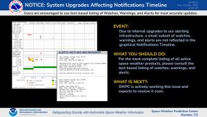 NOTICE Notifications Timeline Disruption