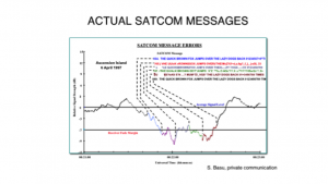 Satellite Communication Messages