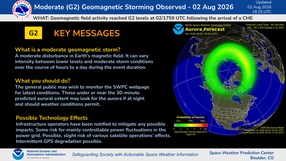 Moderate (G2) Geomagnetic Storming Observed - 02 Aug 2026