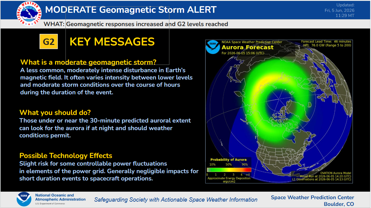 G2 Geomagnetic Storm levels reached