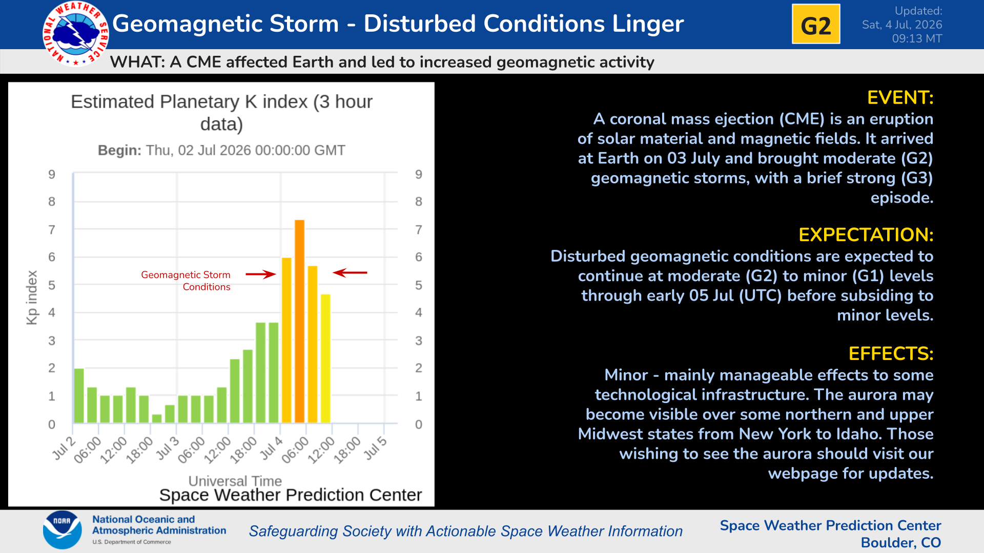 Moderate to Strong Storm Observed - Minor to Moderate conditions expected to linger