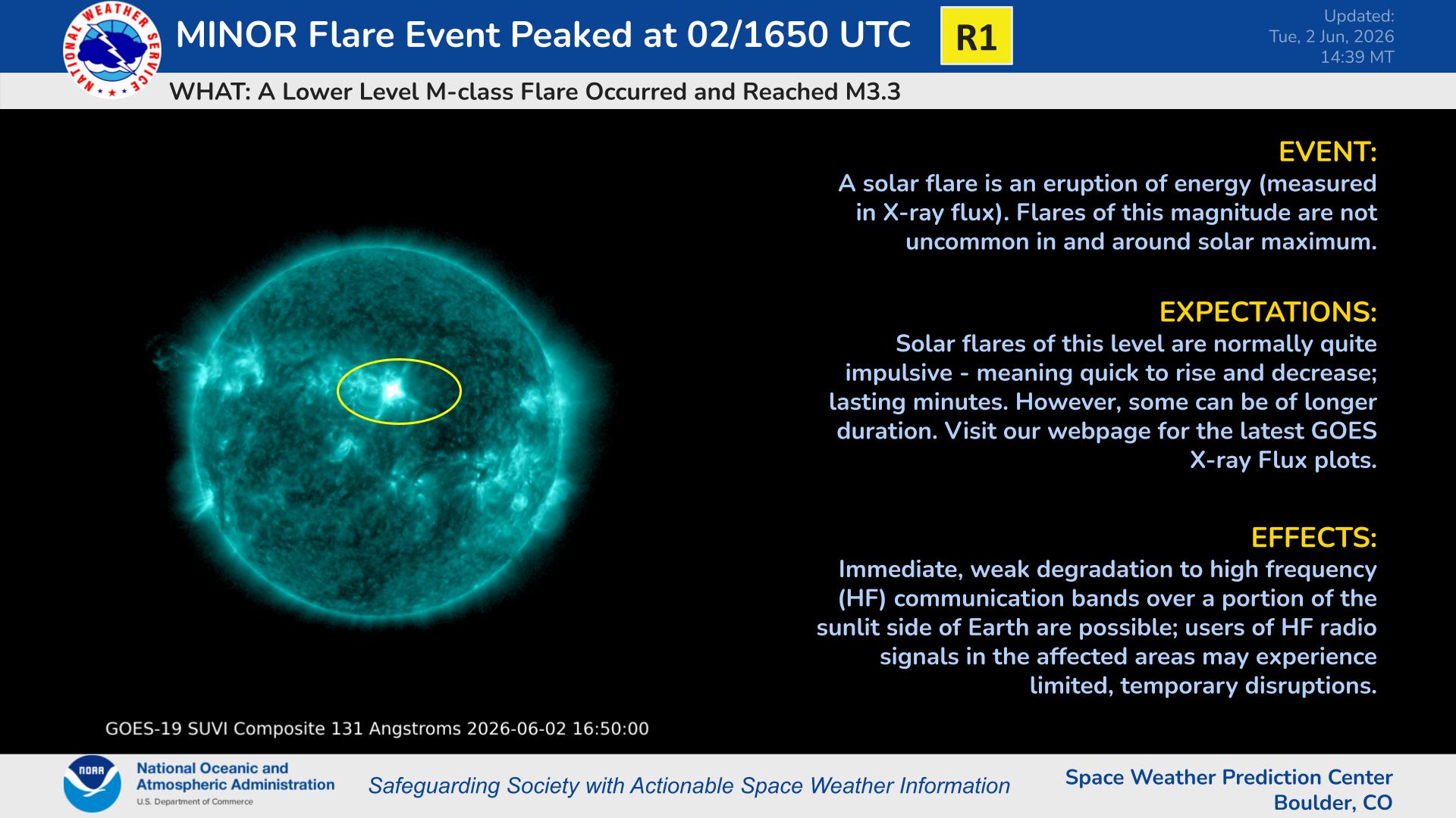 R1 Conditions Return with Low-level M-class Flares