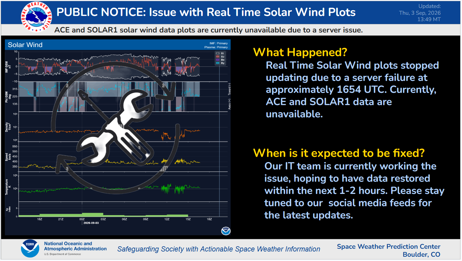 Issue with Real Time Solar Wind Plots