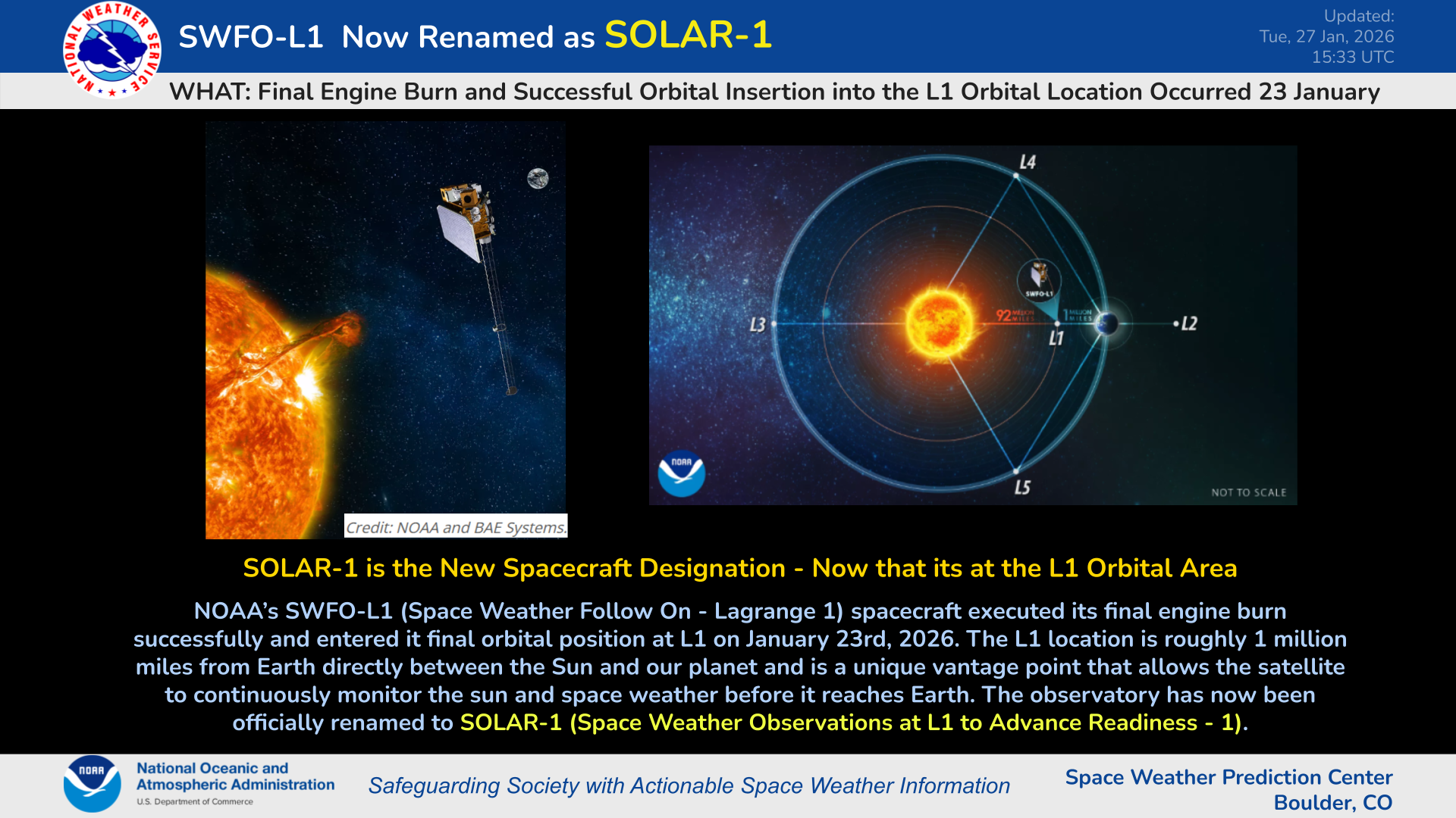 SOLAR-1 Is Now The New Designation for SWFO-L1