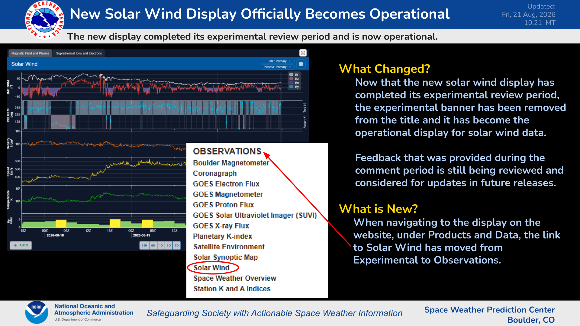 SWPCs New Solar Wind Display Officially Operational