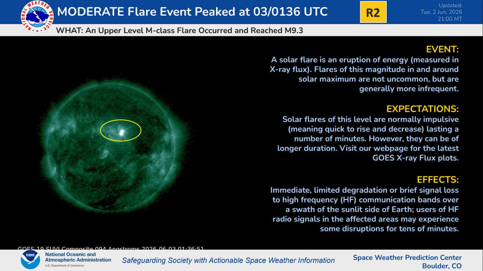 R2 Conditions Reached on 03 June