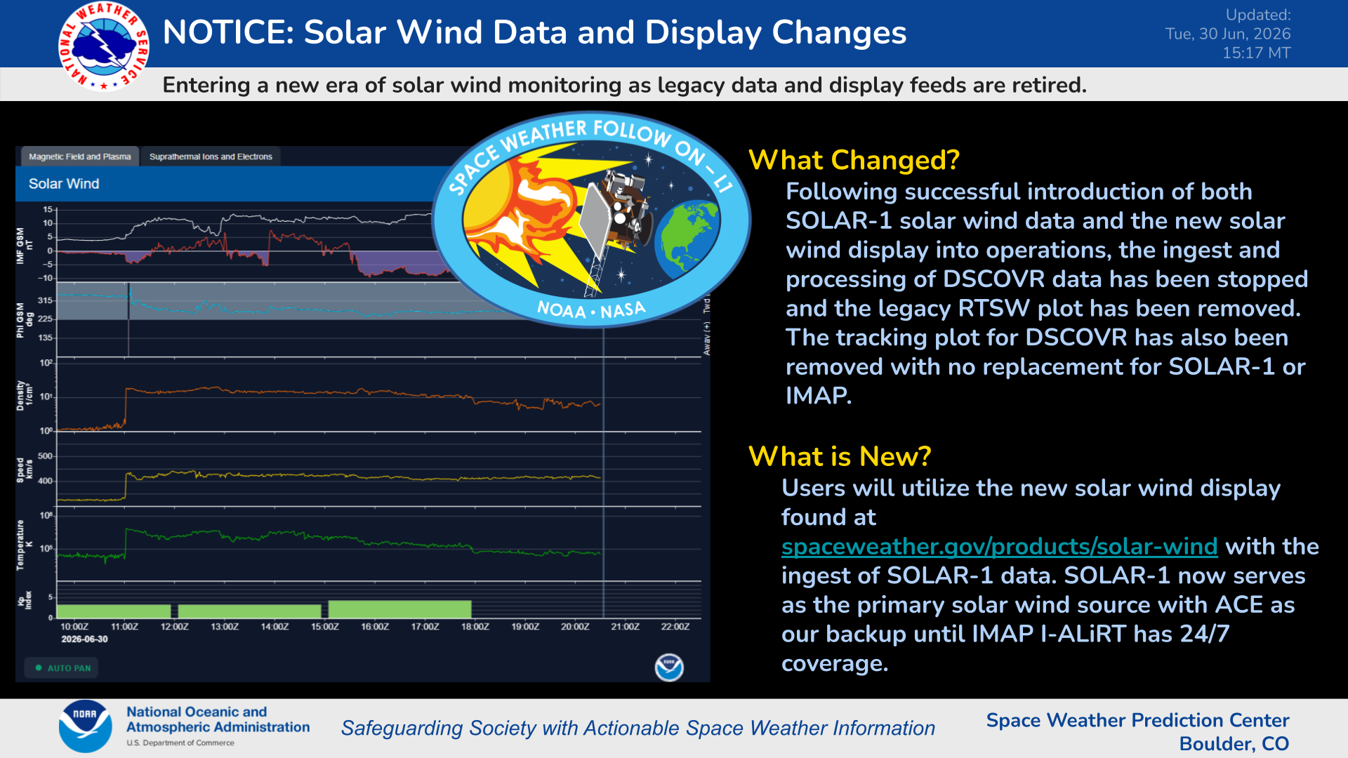 Solar Wind Data and Display Changes