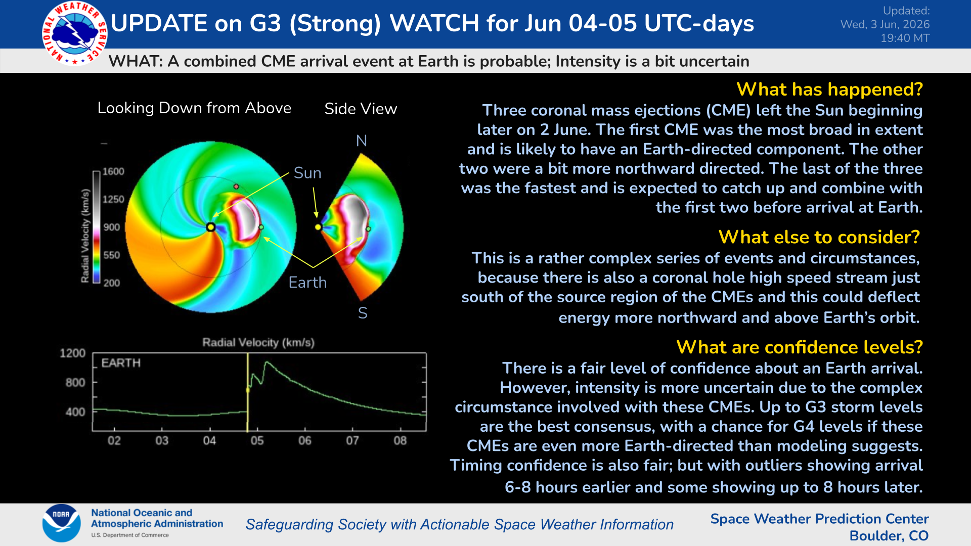 UPDATE on G3 Watch for 4-5 June UTC Days