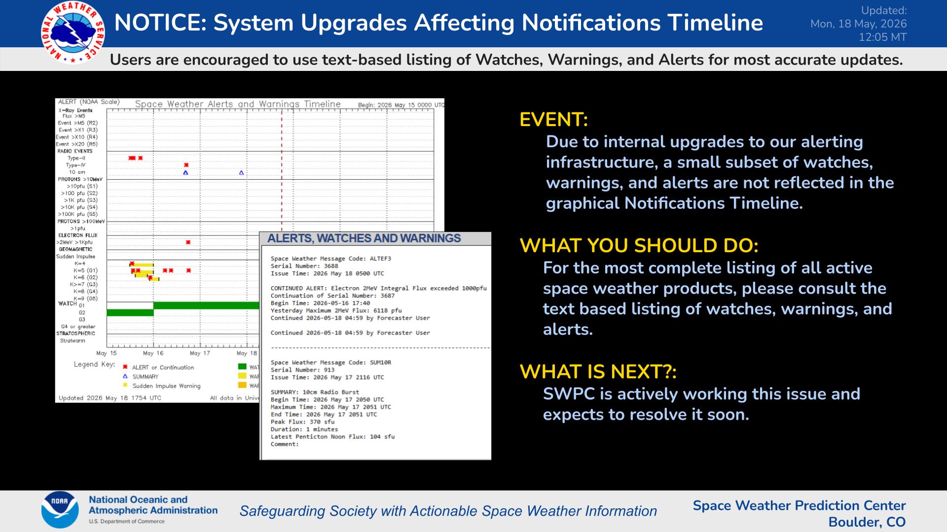 NOTICE: Notifications Timeline Disruption